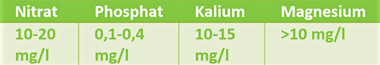 Richtwerte Kaliumdünger