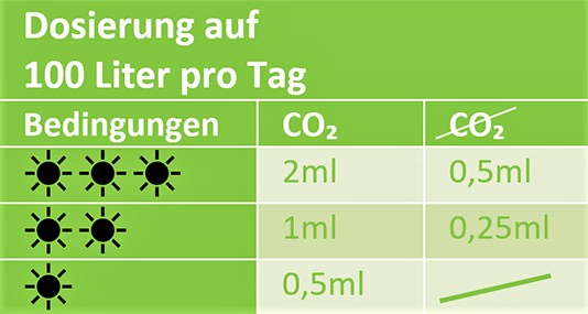 Dosierung Kaliumdünger